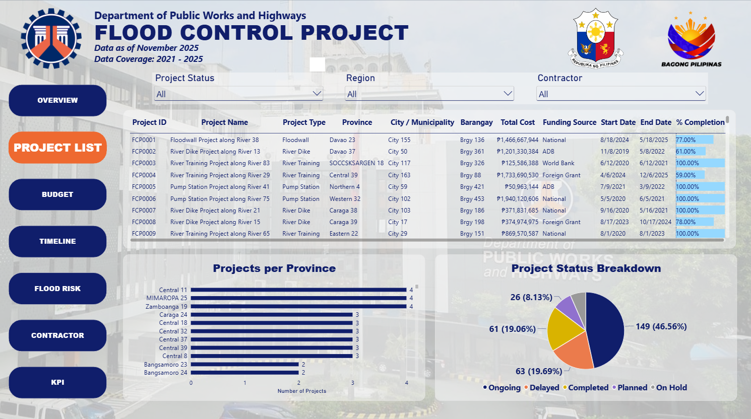 DPWH Flood Control Project Dashboard project list page